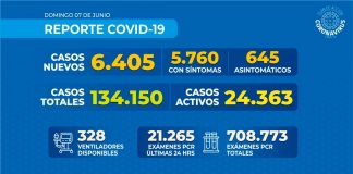 Reporte COVID-19 Nacional