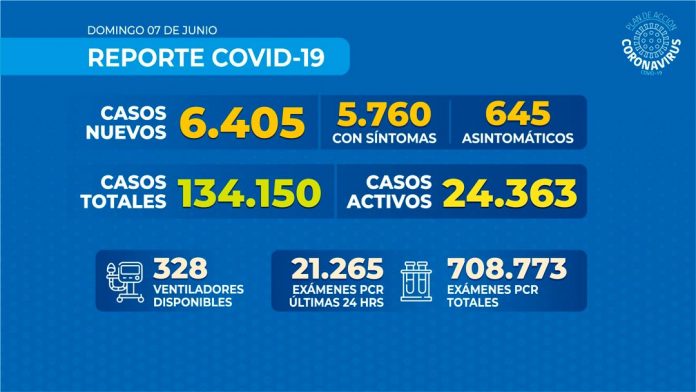 Reporte COVID-19 Nacional