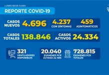 Reporte COVID-19 Nacional – 8 de junio de 2020 Reporte COVID-19 Nacional