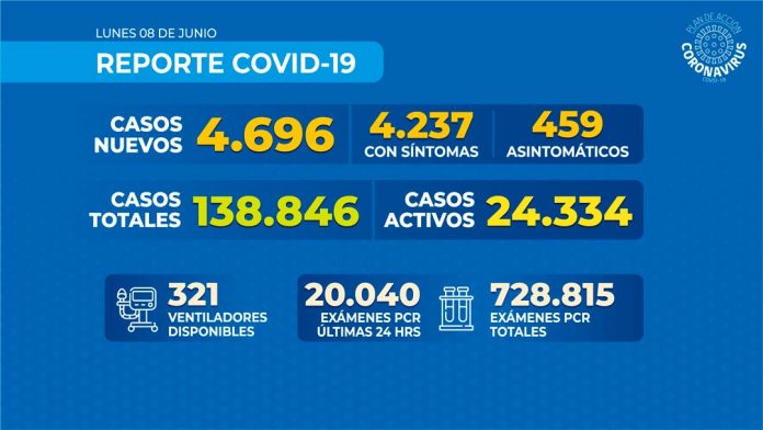 Reporte COVID-19 Nacional