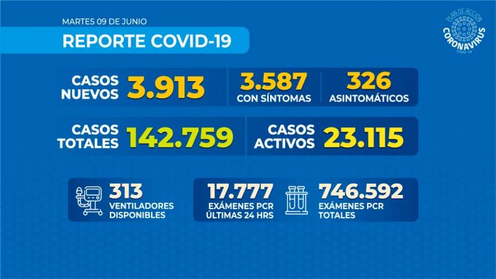 Reporte COVID-19 Nacional