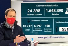 Test de PCR para COVID-19 alcanzan récord de 24.398 en un día y positividad en el país baja al 9%