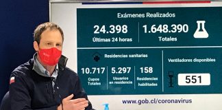 Test de PCR para COVID-19 alcanzan récord de 24.398 en un día y positividad en el país baja al 9%