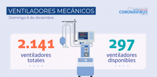 ventiladores mecánicos covid-19