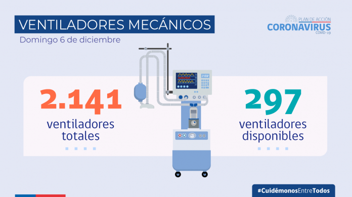 ventiladores mecánicos covid-19