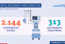 COVID-19: Hoy se reportan 1.498 casos nuevos a nivel nacional