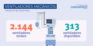 COVID-19: Hoy se reportan 1.498 casos nuevos a nivel nacional