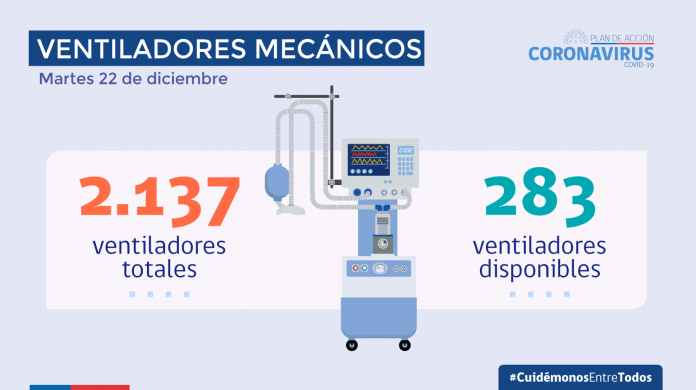 COVID-19: Hoy se reportan 1.699 casos nuevos: 30% se origina por BAC y 35% son asintomáticos