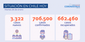 43 mil PCR y una positividad de 7,73% en las últimas 24 horas