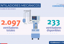 COVID-19: 7,7% es la tasa de positividad de las últimas 24 horas