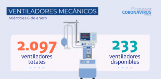 COVID-19: 7,7% es la tasa de positividad de las últimas 24 horas