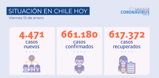 El país registra 58.977 PCR en las últimas 24 horas a nivel nacional y una positividad de 7,58%
