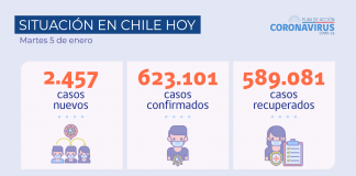 Ministerio de Salud reporta hoy 2.457 casos nuevos de COVID-19 en el país