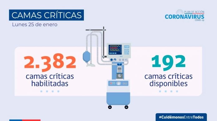 Reporte Covid-19: Nueve regiones disminuyen sus casos en la última semana y la variación de casos nuevos a nivel nacional alcanza un 6%