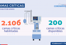 Se reportan 4.201 nuevos casos y tasa de positividad es de 7,77%