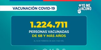 Campaña de inmunización masiva COVID-19 alcanza 2.182.326 personas vacunadas