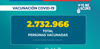 Campaña de inmunización masiva COVID-19 alcanza 2.732.966 personas vacunadas