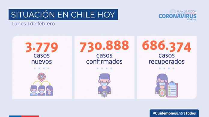 COVID-19: Casos positivos disminuyen en 6% a nivel nacional en los últimos siete días