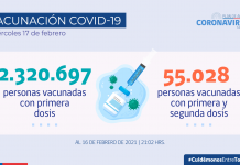 Hoy se reportan 2.330 nuevos casos COVID-19 a nivel país en las últimas 24 horas Hoy se reportan 2.330 nuevos casos a nivel país en las últimas 24 horas