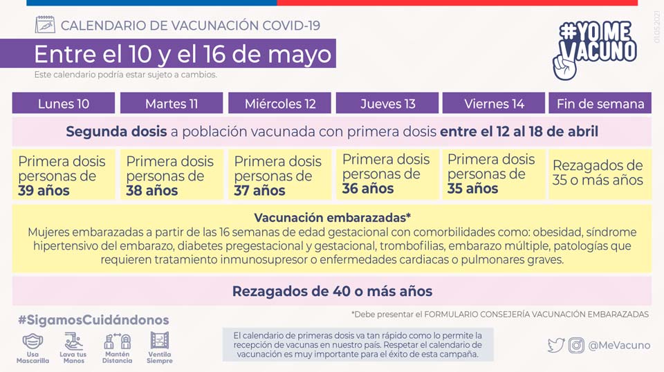 Calendario de vacunación COVID-19 - Semana del 10 al 16 de mayo 2021