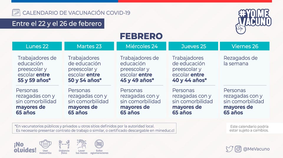 Calendario de vacunación COVID-19 - Semana del 22 al 26 de febrero