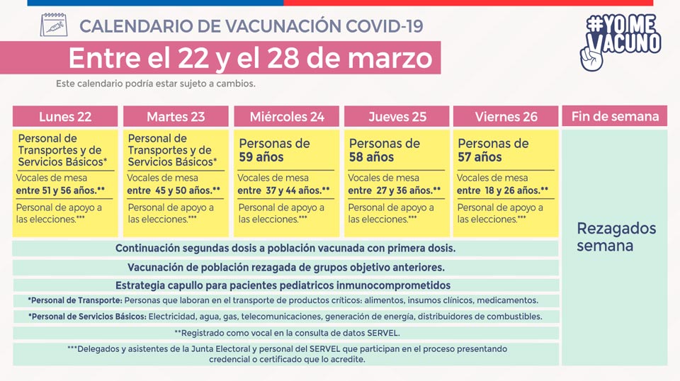 Calendario de vacunación COVID-19 - Semana del 22 al 28 de marzo