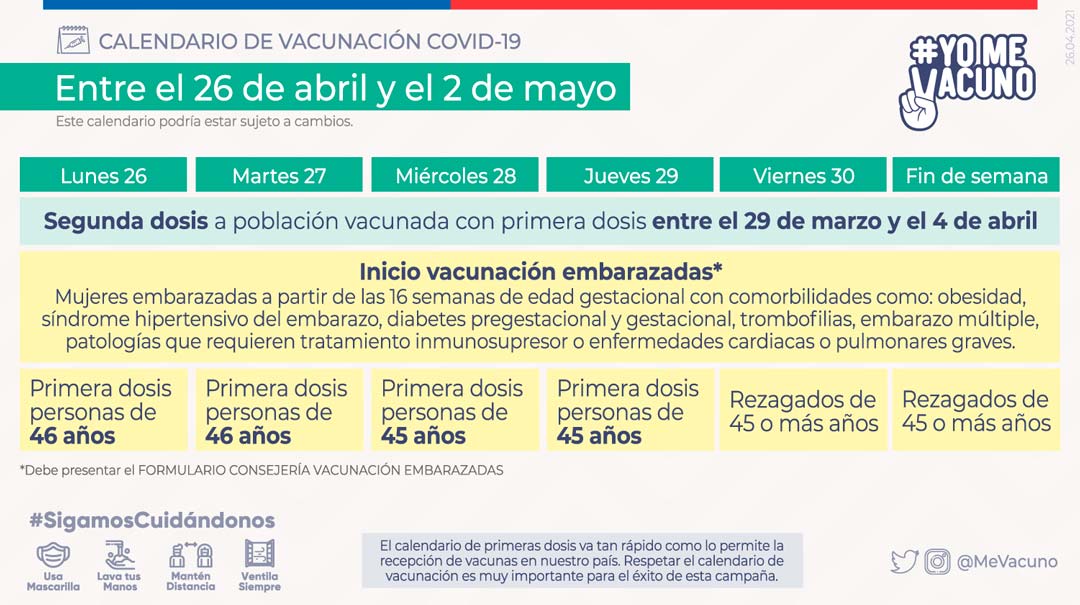 Calendario de vacunación COVID-19 - Semana del 26 de abril al 2 de mayo 2021