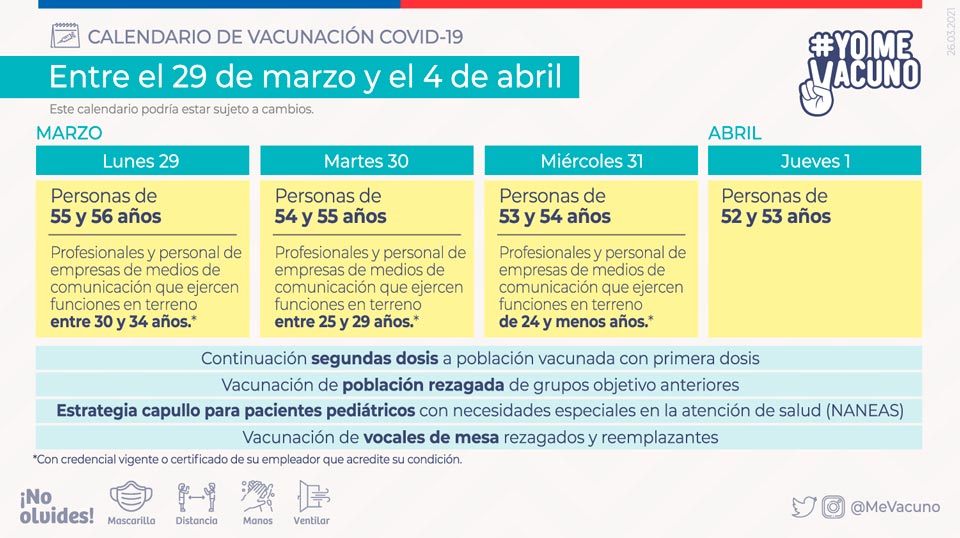 Calendario de vacunación COVID-19 - Semana del 29 de marzo al 4 de abril 2021