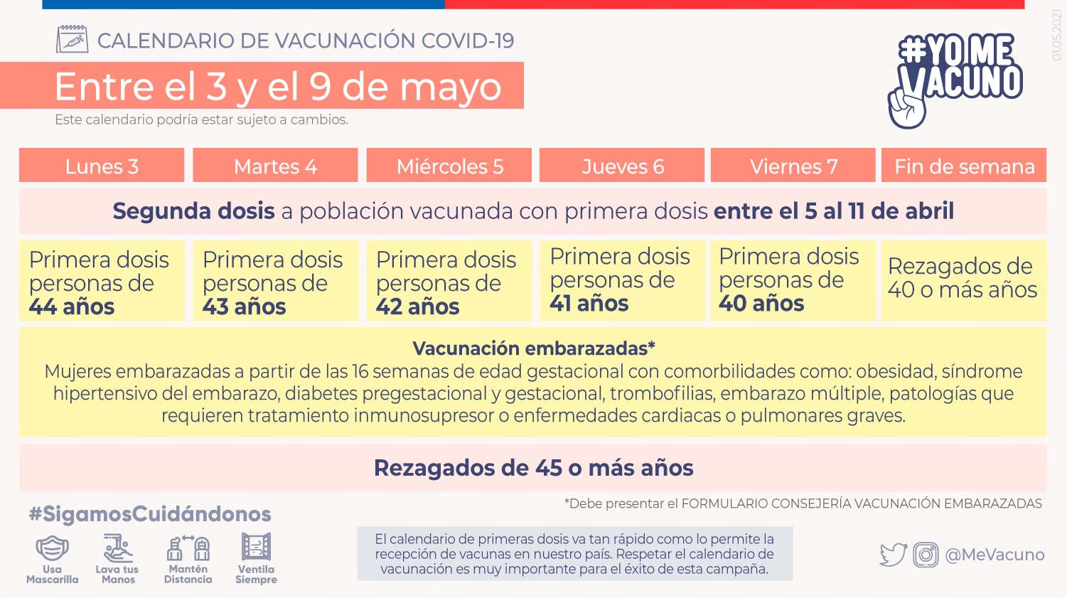 Calendario de vacunación COVID-19 – Semana del 3 al 9 de mayo 2021