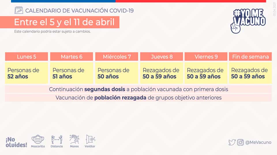 Calendario de vacunación COVID-19 - Semana del 5 al 11 de abril 2021