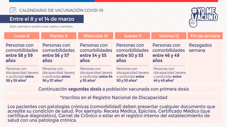Calendario de vacunación COVID-19 - Semana del 8 al 12 de marzo