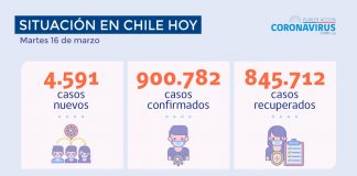 Cinco regiones disminuyen sus casos en los últimos siete días y cuatro en los últimos 14 días