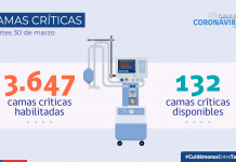 COVID-19: Se reportan 5.394 nuevos casos