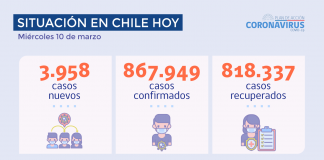 COVID -19: Tres regiones disminuyen sus casos en los últimos siete días y seis en los últimos 14 días