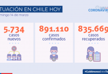 Cuatro regiones disminuyen sus casos en los últimos siete días y cinco en los últimos 14 días