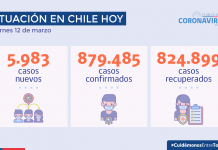 Metropolitana, Biobío, Ñuble, Valparaíso y Maule son las regiones que presentan mayor aumento de casos COVID-19 en la última semana
