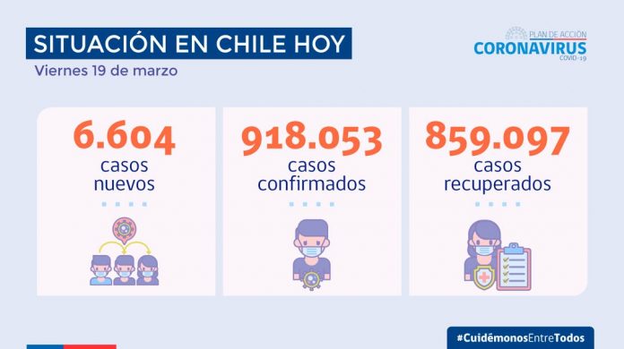 Récord de PCR en el país 73.129 y una positividad de 8,84% a nivel nacional en las últimas 24 horas