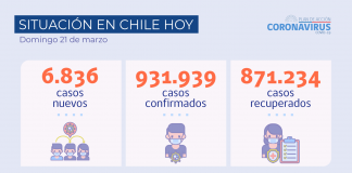 Tres regiones del país disminuyen sus casos nuevos de COVID-19 en últimos 14 días