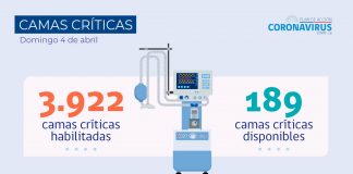 covid-19 Nuevos casos confirmados a nivel nacional varían 10% y 25% para los últimos siete y catorce días respectivamente