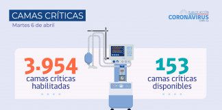 COVID-19: Se reportan 5.164 nuevos casos