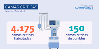 COVID-19: Se reportan 5.718 nuevos casos y el país supera el millón de casos recuperados por primera vez