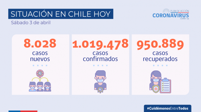 Reporte COVID-19: 6 móviles de test de antígenos se implementarán en la Región Metropolitana