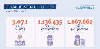 Se reportan 5.071 casos nuevos y doce regiones disminuyen sus casos en los últimos siete días