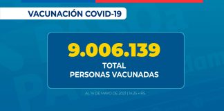 Más de 9 millones de personas que representa el 59% de la población objetivo, ha recibido su primera dosis de la vacuna contra SARS-CoV-2