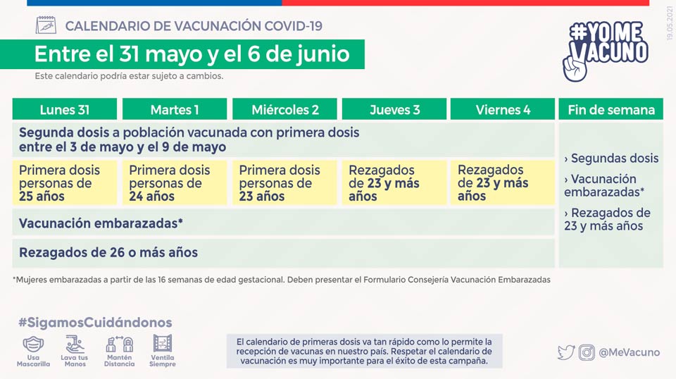 Calendario de vacunación COVID-19 – Semana del 31 de mayo al 06 de junio 2021