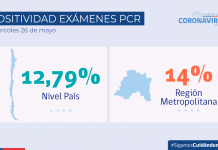 COVID-19: Se registran 5.176 casos nuevos COVID-19: Se registran 5.176 casos nuevos