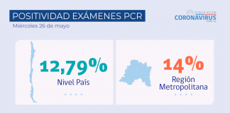 COVID-19: Se registran 5.176 casos nuevos