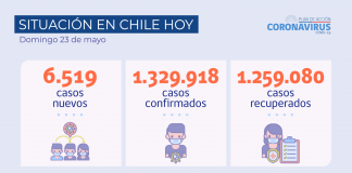 COVID-19: Sólo cuatro regiones disminuyen sus casos en la última semana y siete en los últimos 14 días