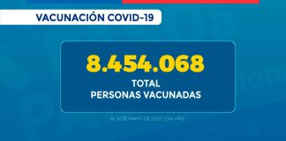 En 93 días, más de siete millones de personas completaron sus dos dosis de vacuna contra SARS-CoV-2