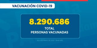 Más de seis millones 890 mil personas han completado sus dos dosis de vacuna contra SARS-CoV-2